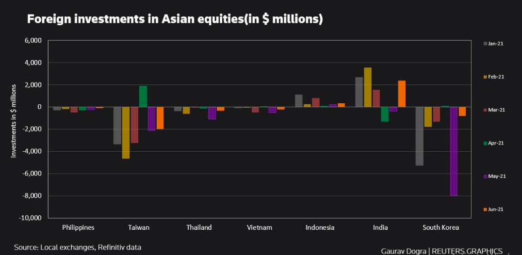Sumber: Reuters