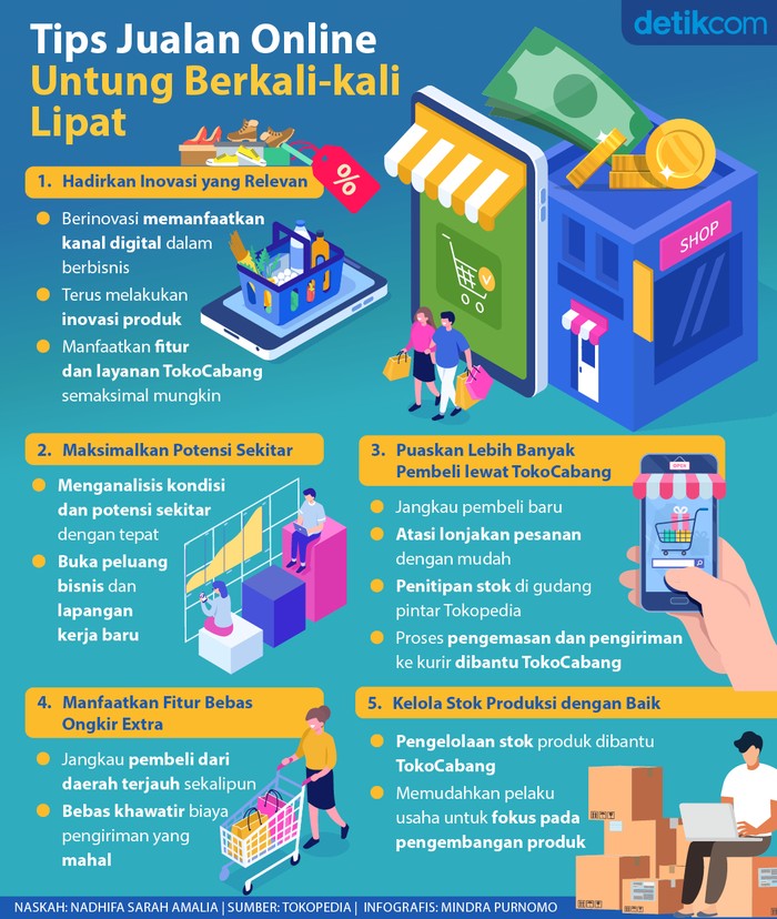 Tips Jualan Online Tokopedia