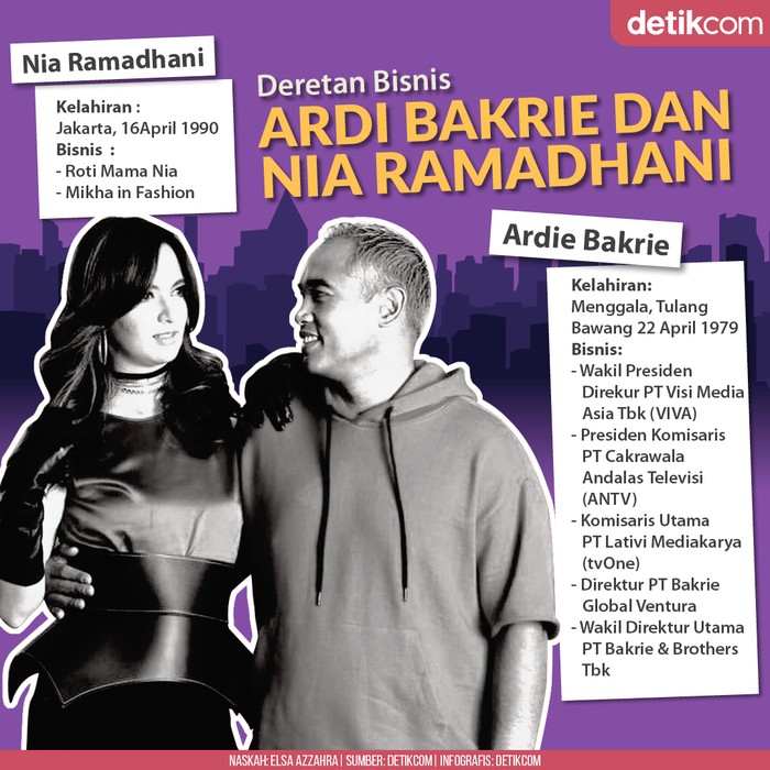 AB dan NR
