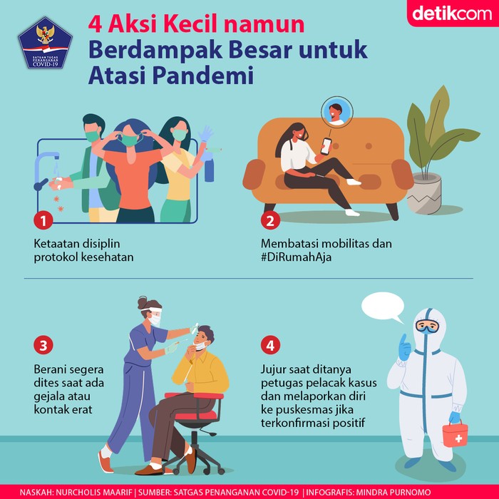 Aksi Kecil Hentikan Pandemi Aksi Kecil Hentikan Pandemi