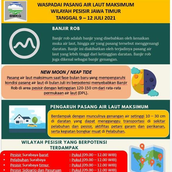 Prakirawan BMKG Klas II Maritim Tanjung Perak Surabaya, Muh Arif Wiyono mengimbau masyarakat untuk mewaspadai fenomena ini. Karena, banjir rob diprakirakan terjadi pada tanggal 9 hingga 12 Juli 2021. Banjir Rob ini berlangsung mulai pukul 09.00 hingga 12.00 WIB.