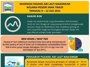 Waspada Laut Pasang hingga Sebabkan Banjir Rob di Pesisir Jatim