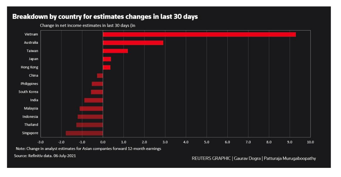 Data Refinitiv, Reuters