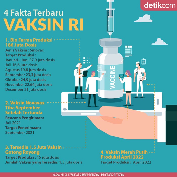 Fakta Vaksin