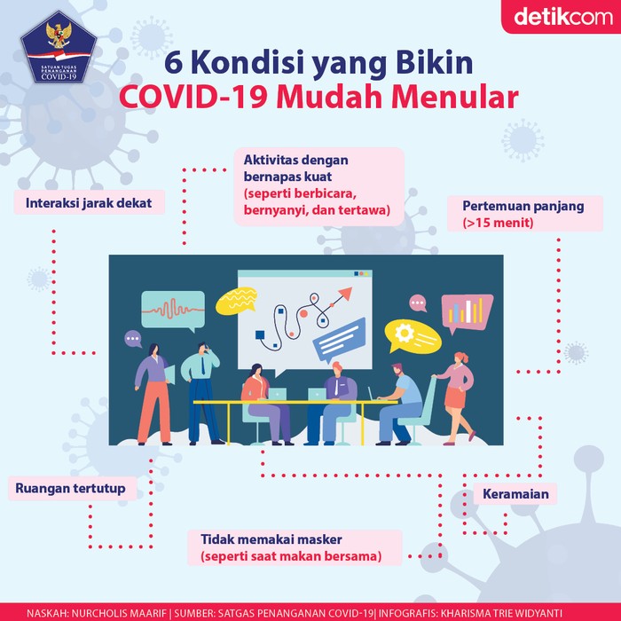 Kondisi yang Bikin Corona Menular