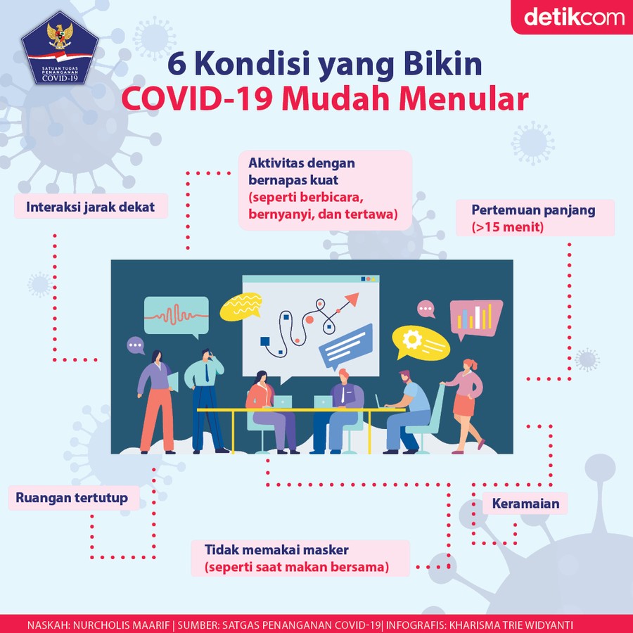 Kondisi yang Bikin Corona Menular Kondisi yang Bikin Corona Menular