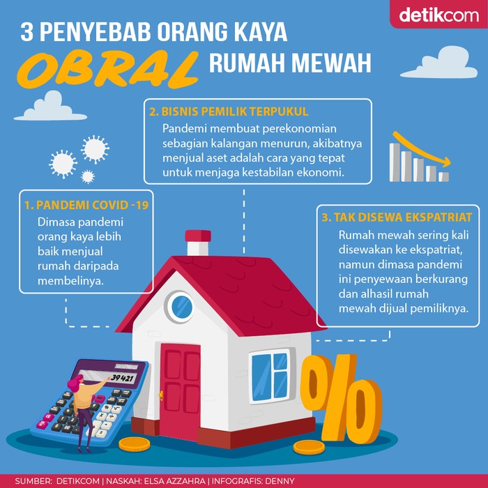 Rumah Mewah Punya Orang Kaya Banyak Dijual Rumah Mewah Punya Orang Kaya Banyak Dijual