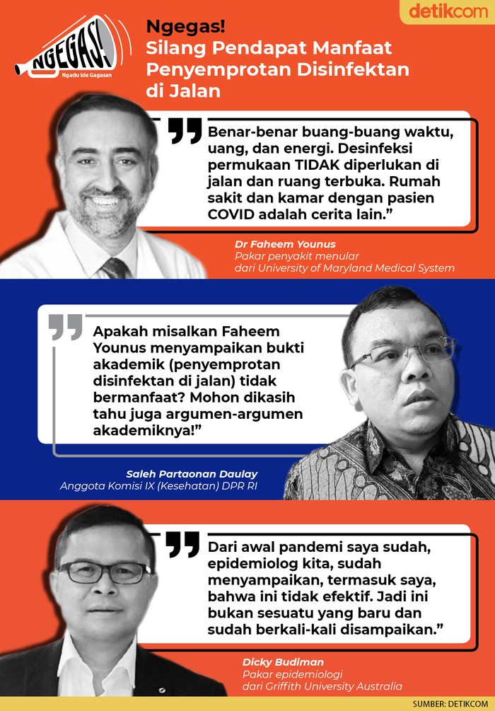 Silang Pendapat Manfaat Penyemprotan Disinfektan di Jalan (Tim Infografis detikcom)