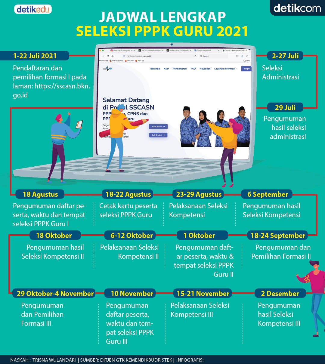 Seleksi Pppk Guru 2022 Dibuka Berikut Ini Syarat Dan Ketentuannya Porn Sex Picture 6588