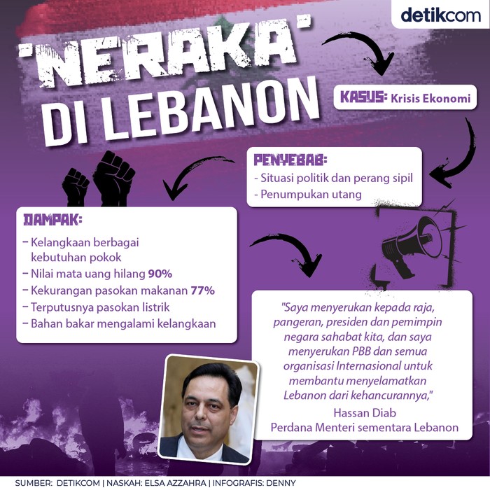 Lebanon Krisis