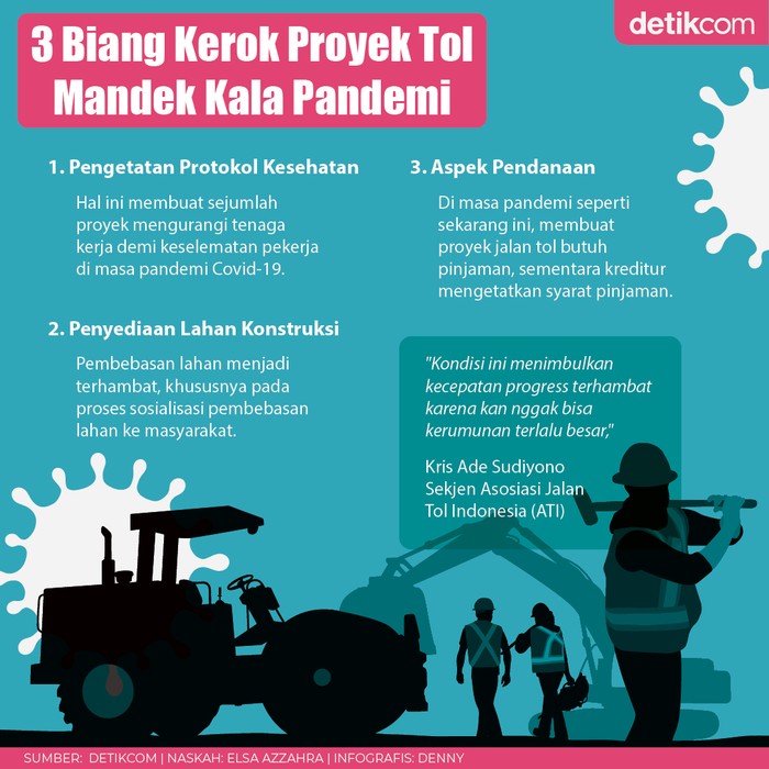 Proyek Tol Terganjal Corona
