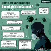 Fakta-fakta COVID-19 Varian Kappa, Cepat Menular Bagaikan Campak