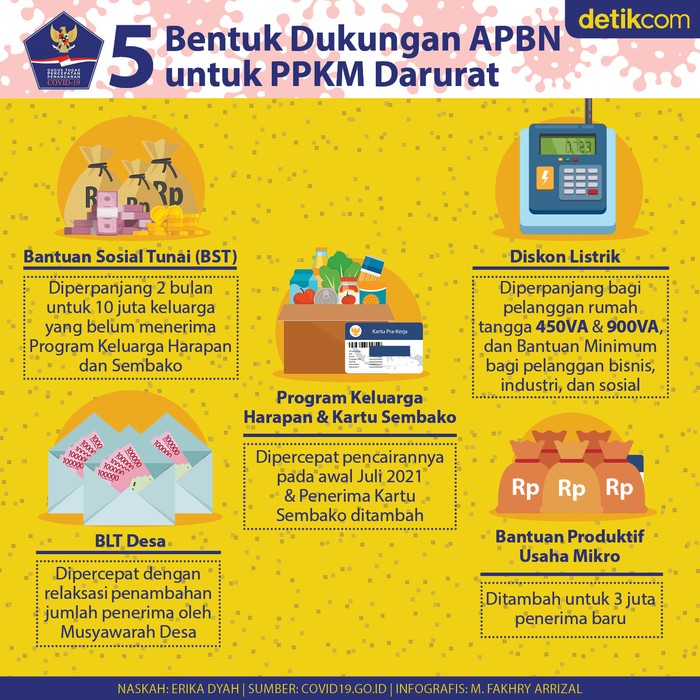 Infografis BNPB Infografis BNPB