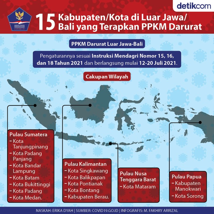 Infografis BNPB Infografis BNPB