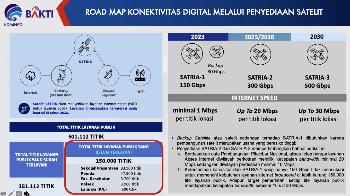 Bakti Kominfo