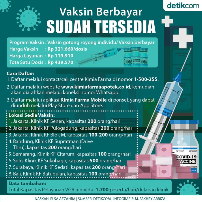 Fakta Seputar Rencana Vaksin Berbayar yang Ditunda Fakta Seputar Rencana Vaksin Berbayar yang Ditunda