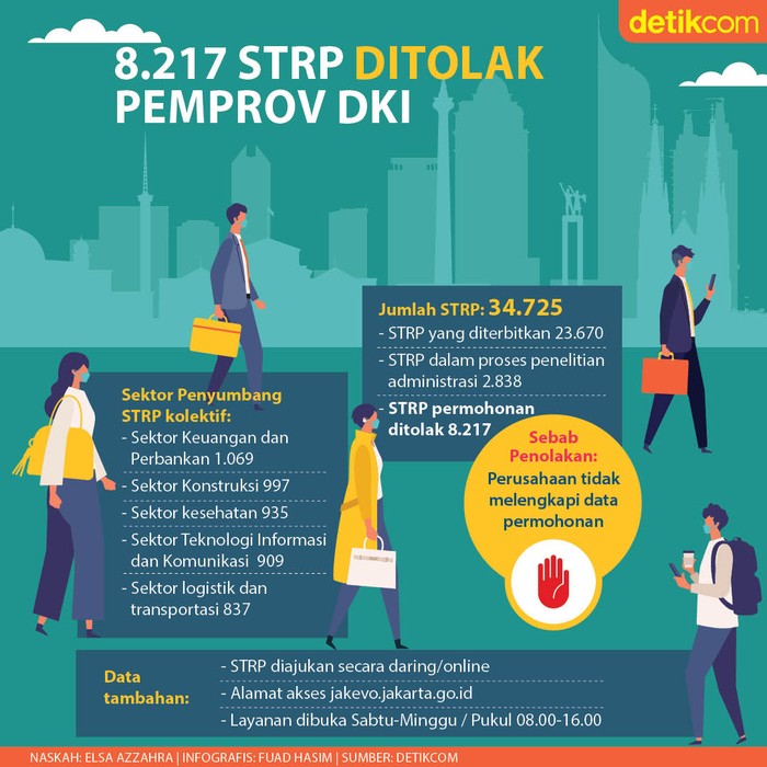 Infografis 8.217 STRP Ditolak Pemprov DKI Infografis 8.217 STRP Ditolak Pemprov DKI