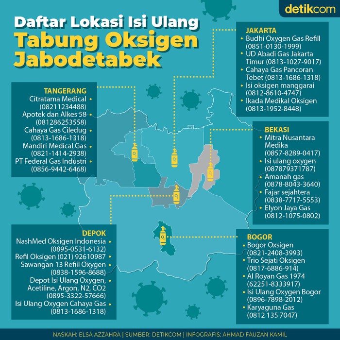 Infografis Lokasi Isi Ulang Tabung Oksigen Jabodetabek