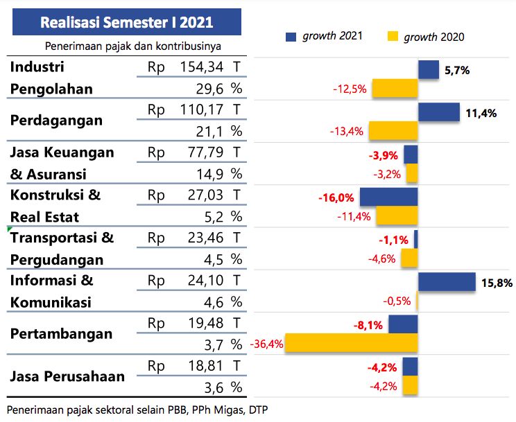 pajak pajak