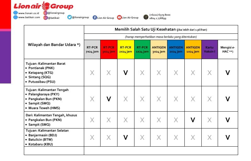 PPKM darurat 12 Juli-20 Juli