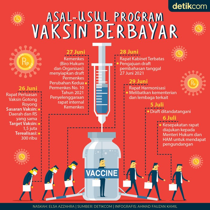 Faksin Corona Faksin Corona
