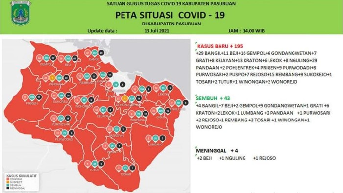 Gawat! Sehari 195 Warga Kabupaten Pasuruan Positif COVID-19