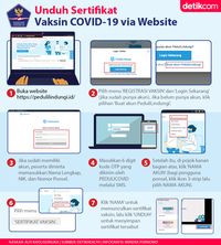 Cara Download Sertifikat Vaksin COVID-19 Ke-1 Dan 2 Di PeduliLindungi