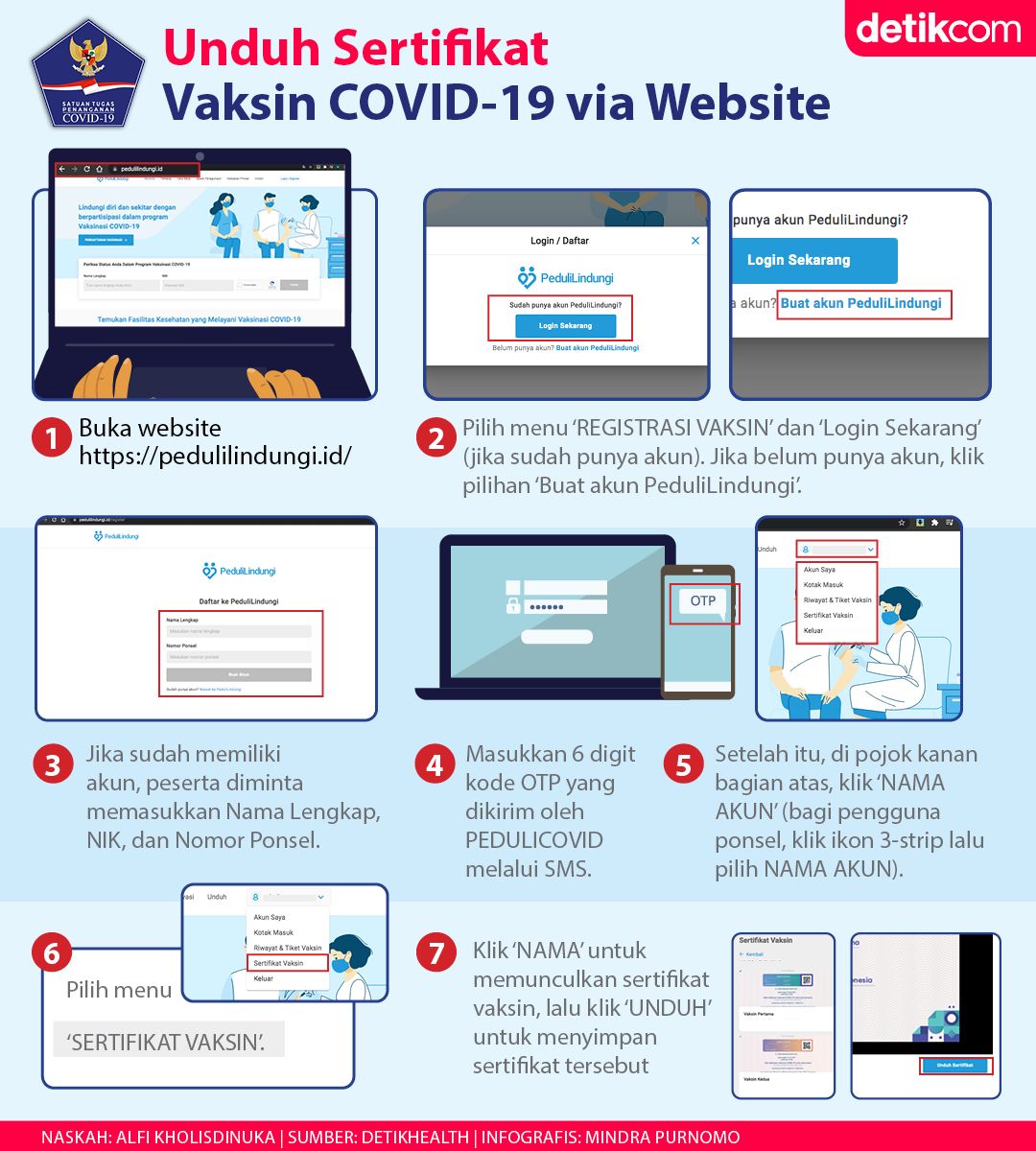 Cara Download Sertifikat Vaksin Covid 19 Ke 1 Dan 2 Di Pedulilindungi