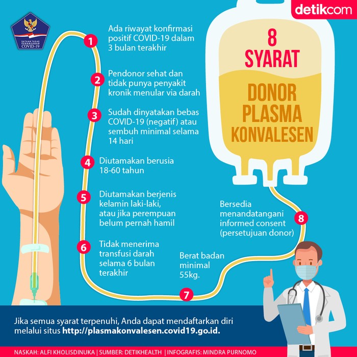 Infografis BNPB Infografis BNPB