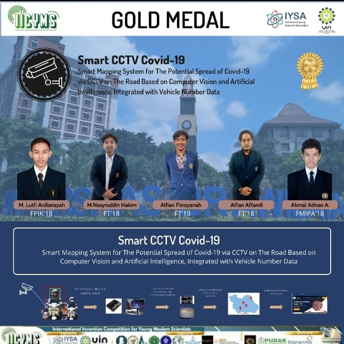 Mahasiswa UB Ciptakan Smart CCTV Deteksi Pelanggar Prokes