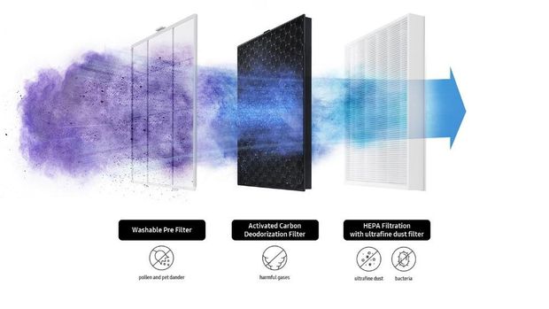 Samsung Air Purifier