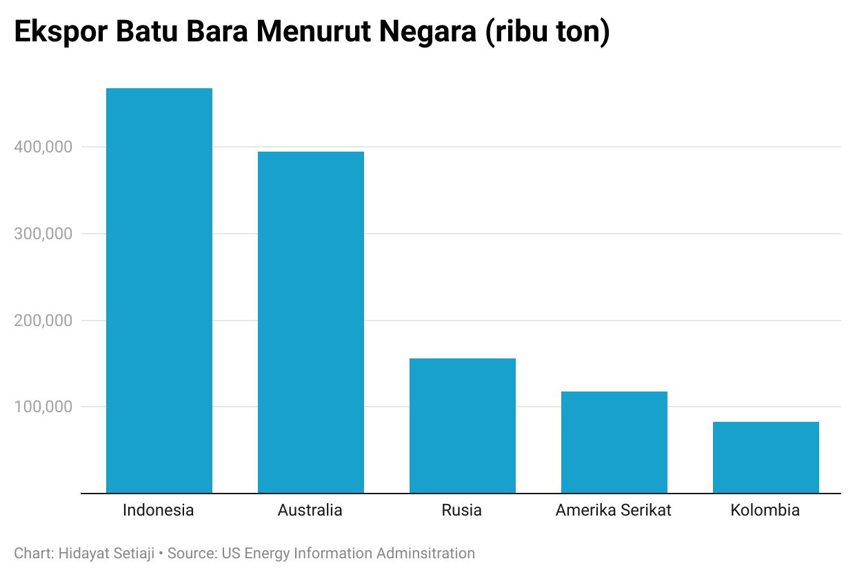 batu bara