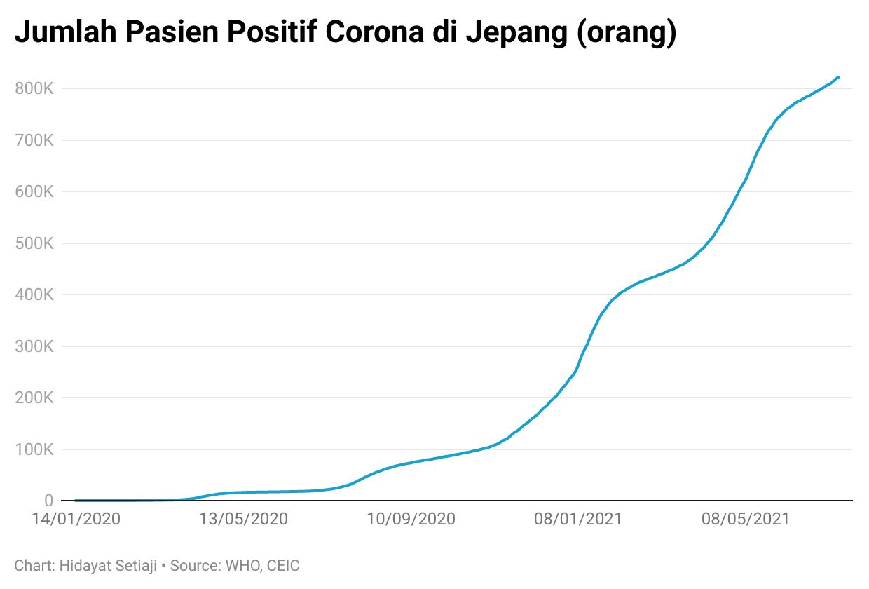corona