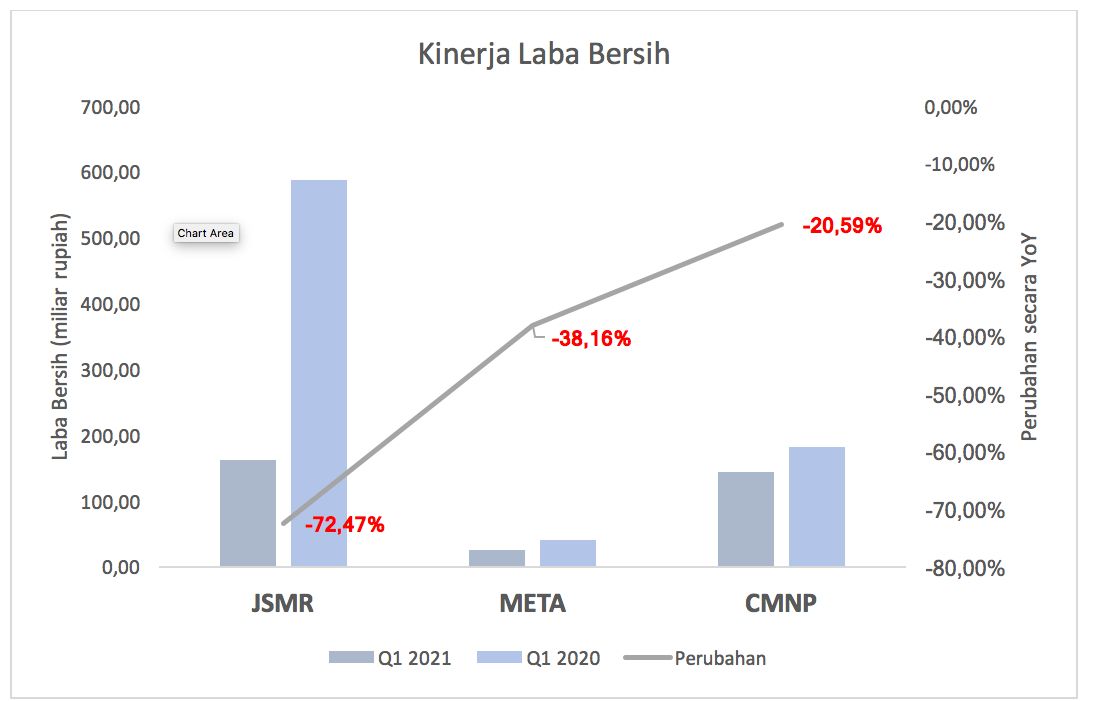Laba Emiten Jalan Tol Q1-2021/Ferry Sandria Laba Emiten Jalan Tol Q1-2021/Ferry Sandria