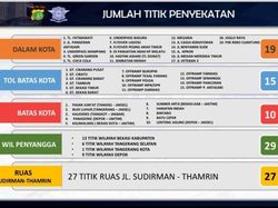 Ini Sebaran 100 Titik Penyekatan Masuk Jakarta