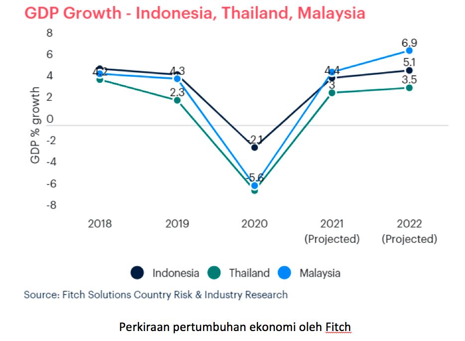 Data Fitch Ratings 2021 Data Fitch Ratings 2021