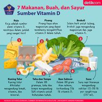 Catat! Daftar Makanan Sumber Vitamin D Untuk Jaga Imunitas