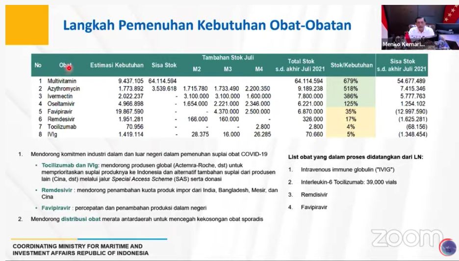 Kemenko Bidang Kemaritiman dan Investasi RI