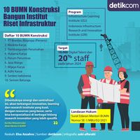 10 BUMN Konstruksi Keroyokan Bangun Institut Riset Infrastruktur