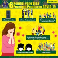 Awas! 6 Kondisi Ini Berpotensi Percepat Penularan COVID-19