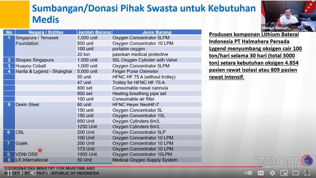 List bantuan Internasional (Foto: tangkapan layar YouTube Kemenko Marves)
