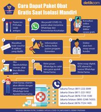 Pasien COVID-19 Bisa Dapat Obat Gratis Saat Isoman, Ini Caranya!