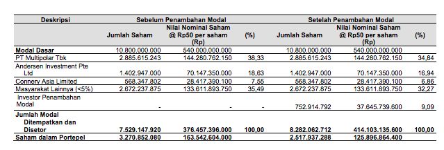 Private Placement MPPA Juli 2021