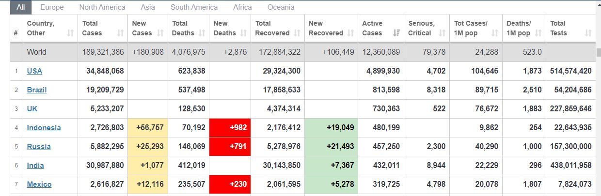 World Meters Info data Indonesia