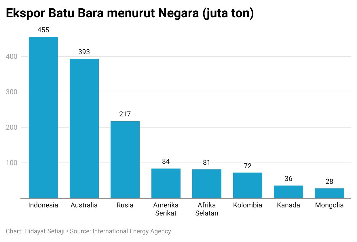 batu bara