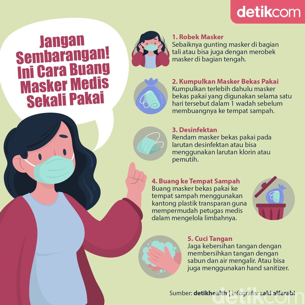 Cara Buang Masker Medis Agar Tak Menularkan Virus Corona