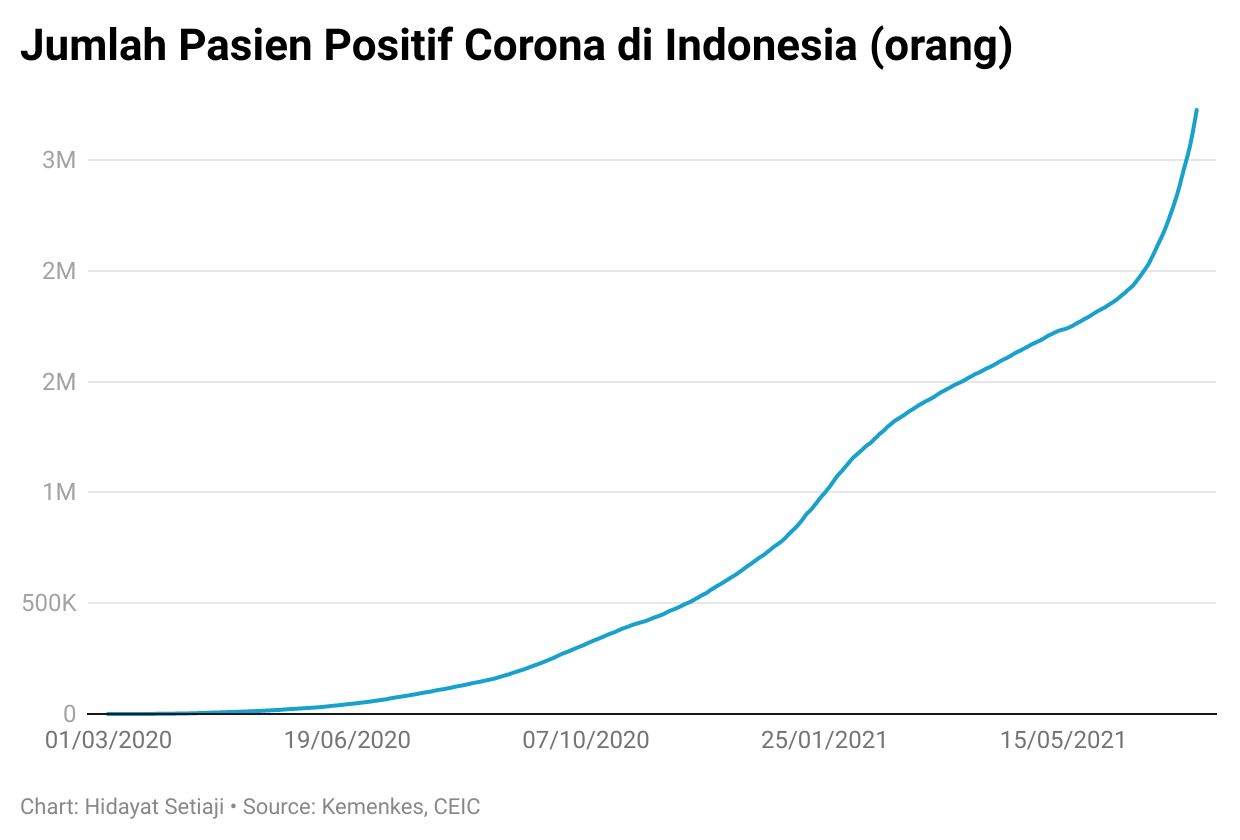 corona