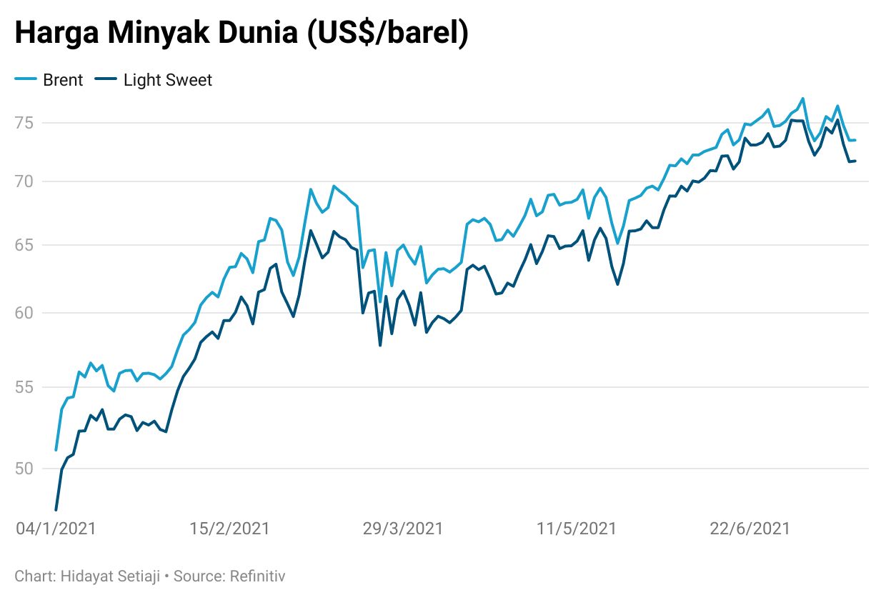 crude