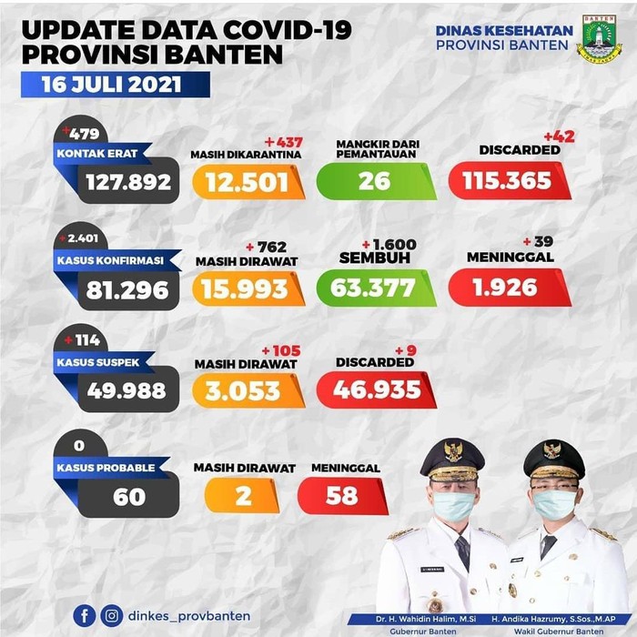 desain postingan data covid Banten yang dikritik pun berubah