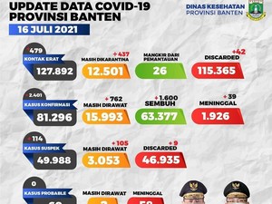 Desain Postingan COVID-19 Banten Berubah! Tapi Muka Gubernur Tetap Nyelip